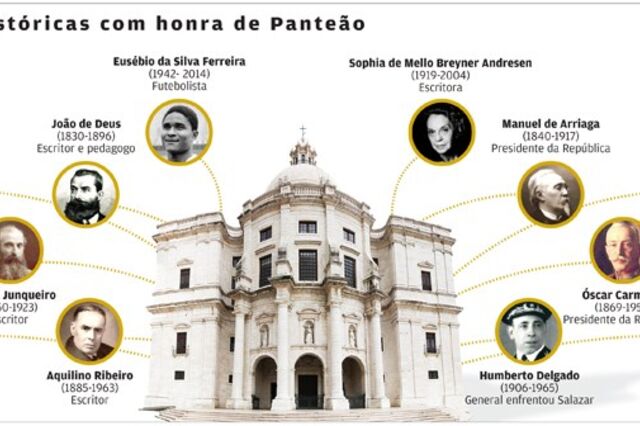 Eusébio é a 12ª personalidade trasladada para o Panteão