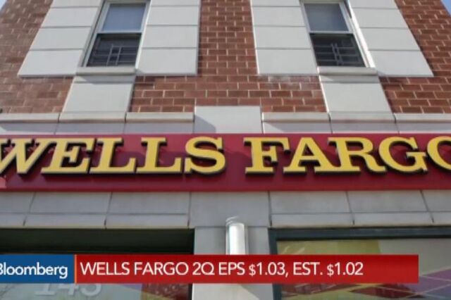 Wells Fargo enfrenta processo em tribunal por alegadas más práticas