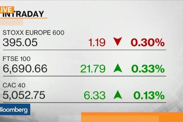 Fecho dos mercados: Bolsas e euro em alta. Petróleo em queda