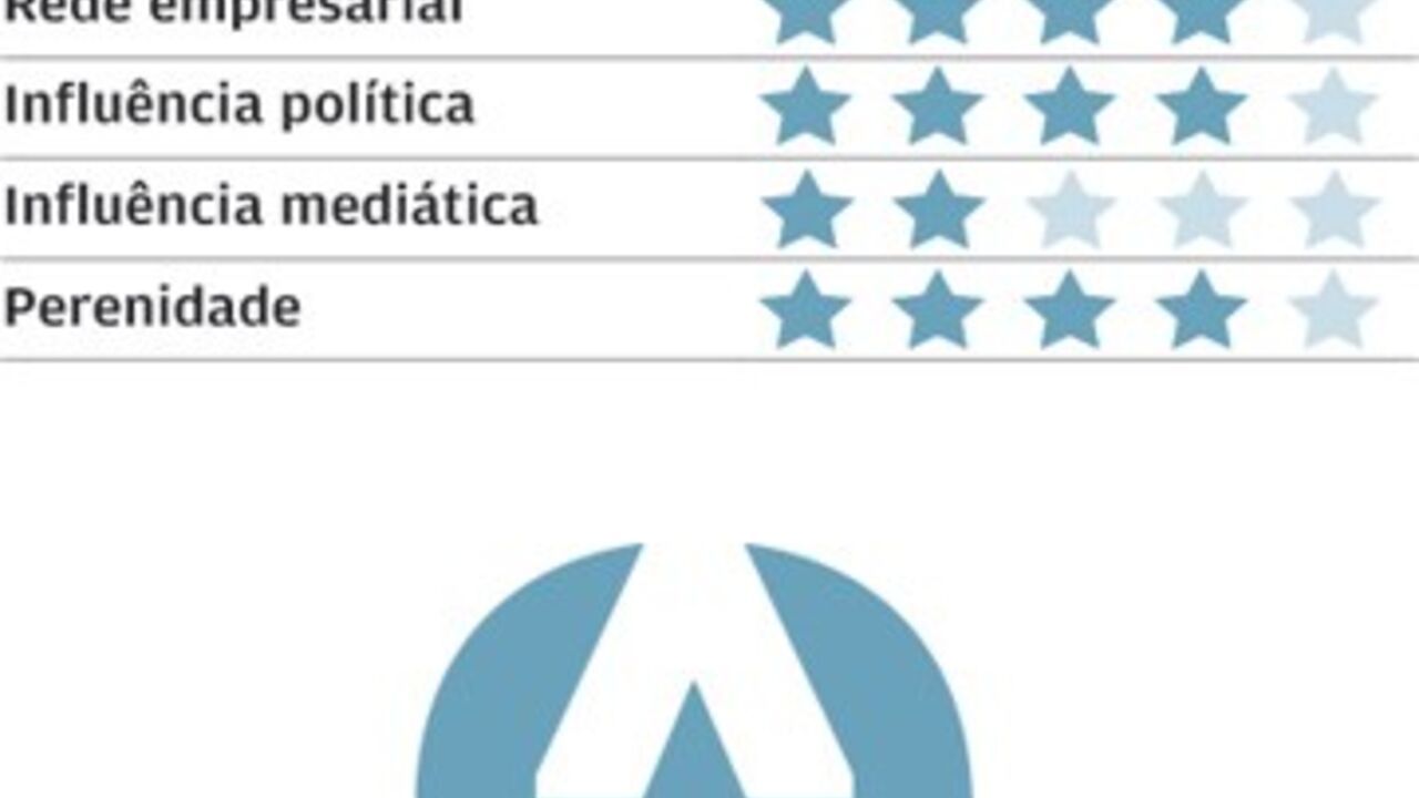 Manuel Vicente é o 31.º mais poderoso da economia