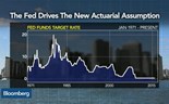 Estamos perante o fim da Grande Distorção?