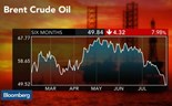 Haverá um fim para a queda dos preços do petróleo?