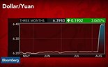 O que pode acontecer aos câmbios depois da desvalorização do yuan