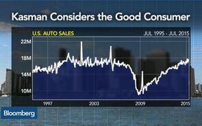 Is a Fed Rate Hike the Biggest U.S. Economic Risk?