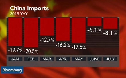 Quem são os reais vencedores com a desvalorização da moeda chinesa?