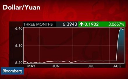 O que pode acontecer aos câmbios depois da desvalorização do yuan