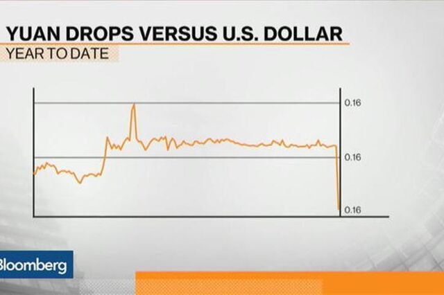 Como está a China a determinar o valor do yuan?
