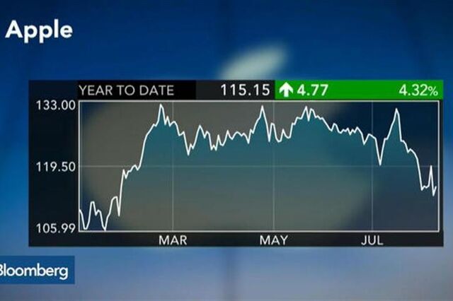 Apple adia lançamento do serviço de televisão para 2016