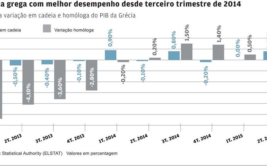economia grécia 