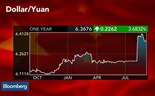 O impacto do abrandamento da economia chinesa no sentimento dos investidores