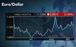 A perspectiva para a União Europeia depois da turbulência com a Grécia