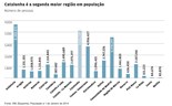 Sete gráficos para conhecer a Catalunha