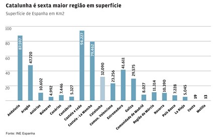 E se a Catalunha se separar de Espanha?