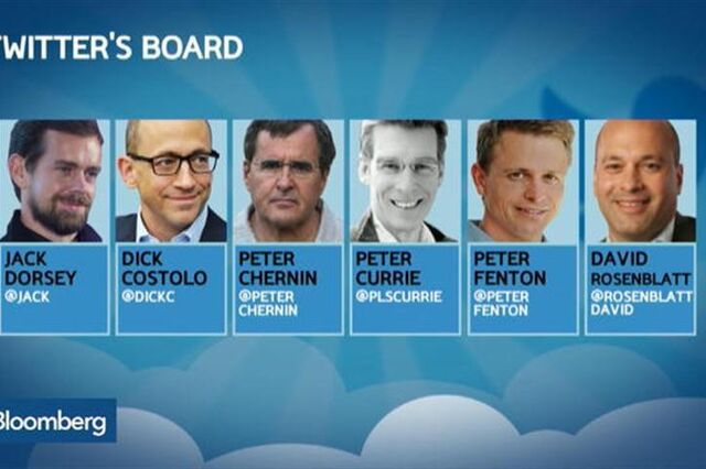 Quem são os principais candidatos a CEO do Twitter?