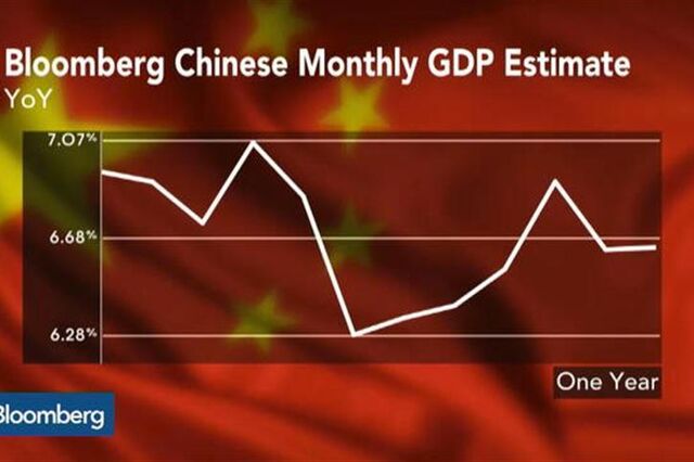 A economia chinesa necessita de mais estímulos?