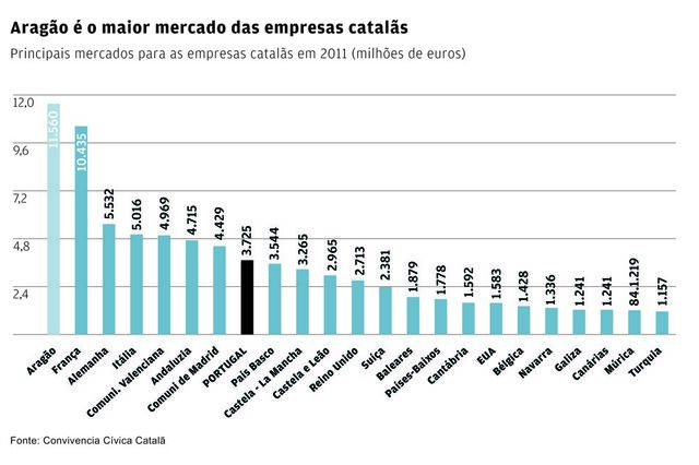 Guia para perceber as eleições autonómicas na Catalunha