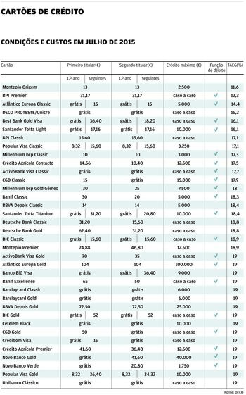 cartoes credito cartao