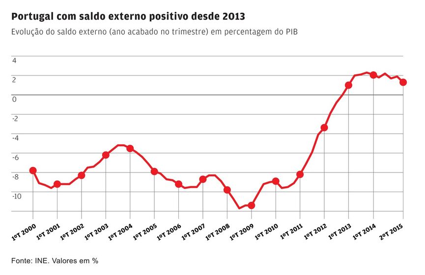 porto sines, contentores, exportações