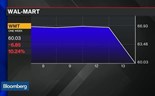 Devem os investidores continuar a apostar na Wal-Mart?
