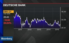 O que podemos esperar da banca europeia?