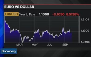 Como vai evoluir o câmbio euro/dólar?