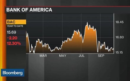 Bank of America de regresso aos lucros