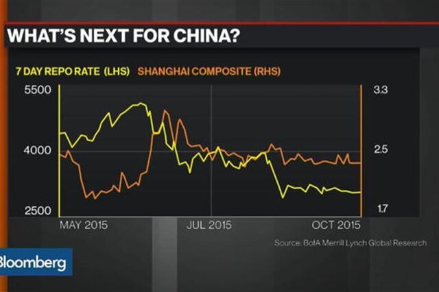 China pode ter de desvalorizar ainda mais o yuan