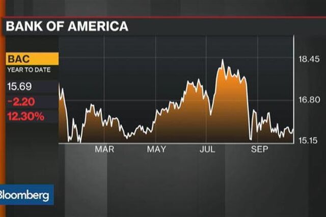 Bank of America de regresso aos lucros