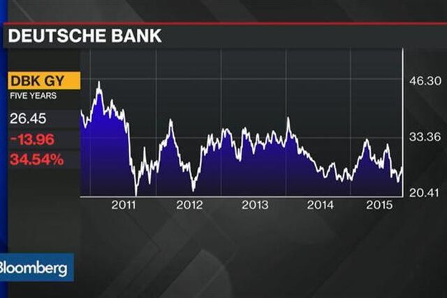O que podemos esperar da banca europeia?