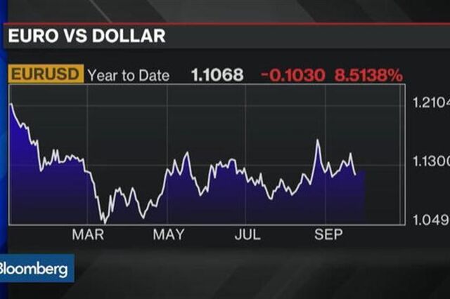 Como vai evoluir o câmbio euro/dólar?