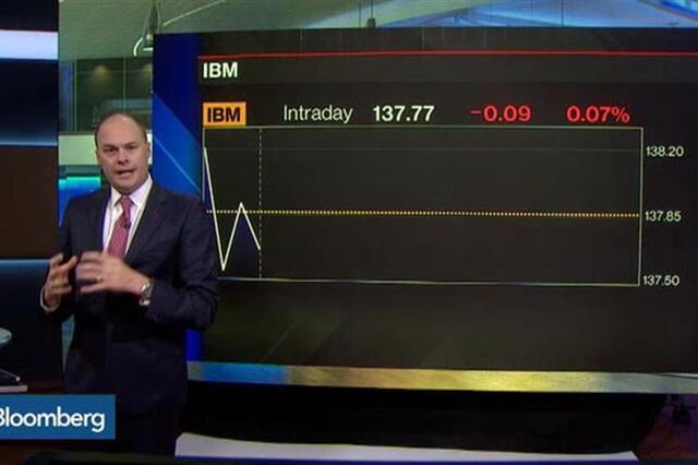 IBM vai adquirir os activos digitais da Weather Co