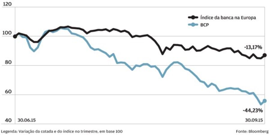 mercados bolsa queda