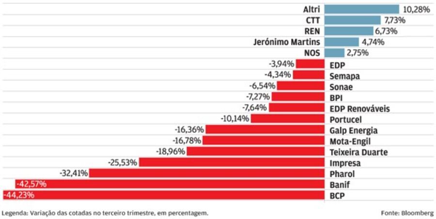mercados bolsa queda