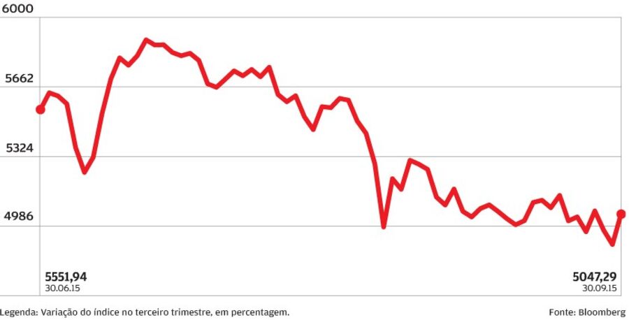 mercados bolsa queda