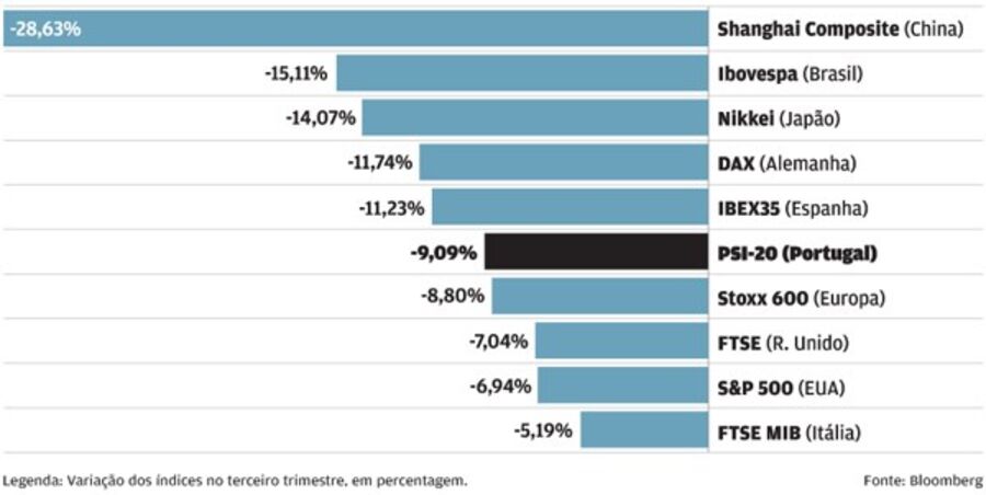 mercados bolsa queda