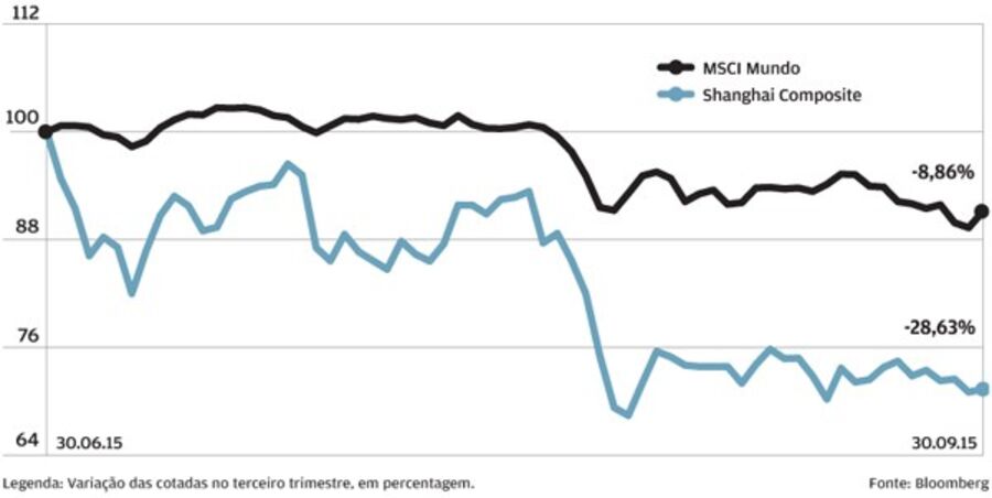 mercados bolsa queda
