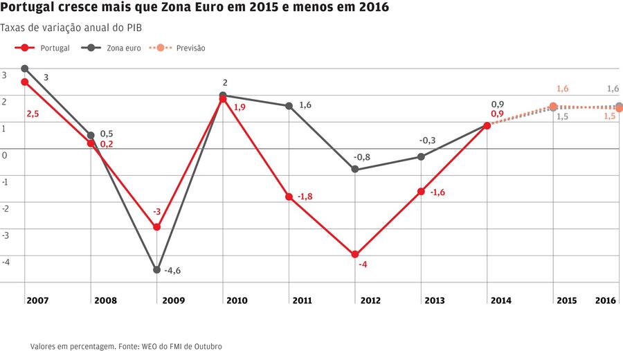 Christine Lagarde FMI