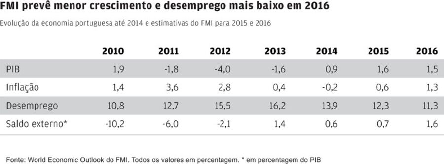Christine Lagarde FMI