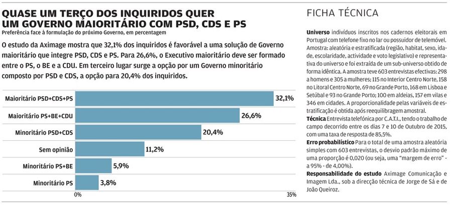 eleições urnas 