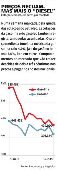 petróleo