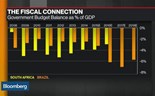 Pode a África do Sul ser o próximo Brasil?