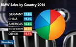 Os países que mais beneficiam com o escândalo Volkswagen