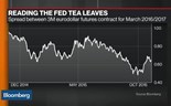 Subida de juros pela Fed será de pequena dimensão e gradual?