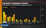 Que riscos se colocam ao crescimento dos mercados emergentes em 2016?