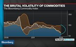 A brutal volatilidade dos mercados de matérias-primas