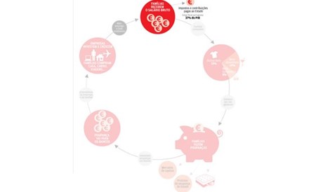 O ciclo da poupança