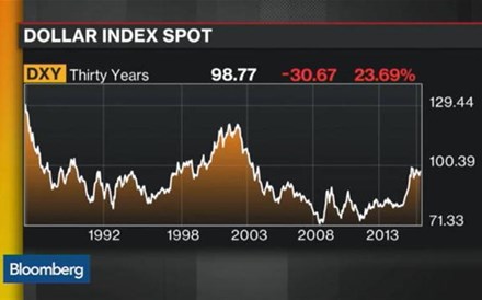 Divergência entre Fed e BCE é antiga