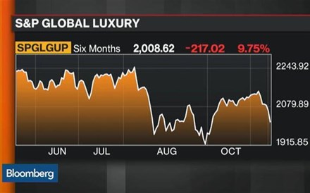 Três grandes riscos para o mercado dos produtos de luxo