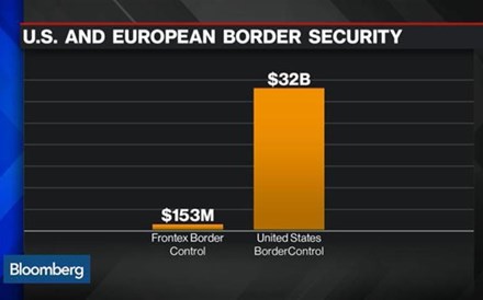 Quanto custará proteger as fronteiras europeias?