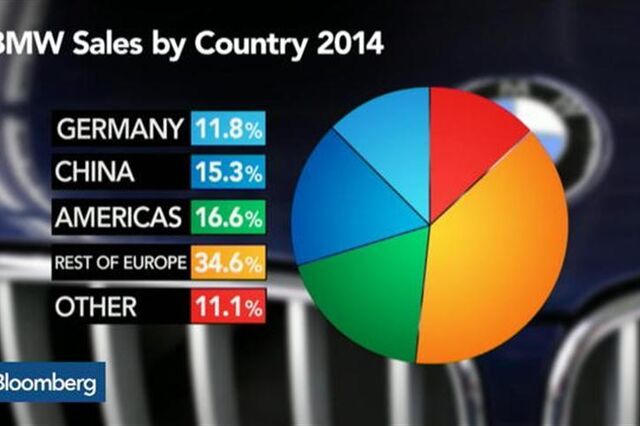 Os países que mais beneficiam com o escândalo Volkswagen